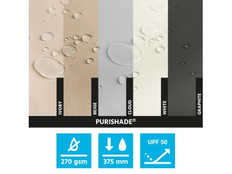 Buitenrolgordijn Easy Roll V2 - Economisch en Tegen de Beste Prijs