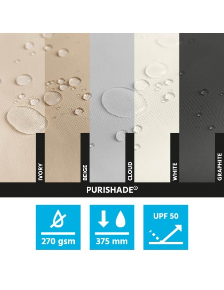 EasySwitch: vervangend doek voor verticale luifels